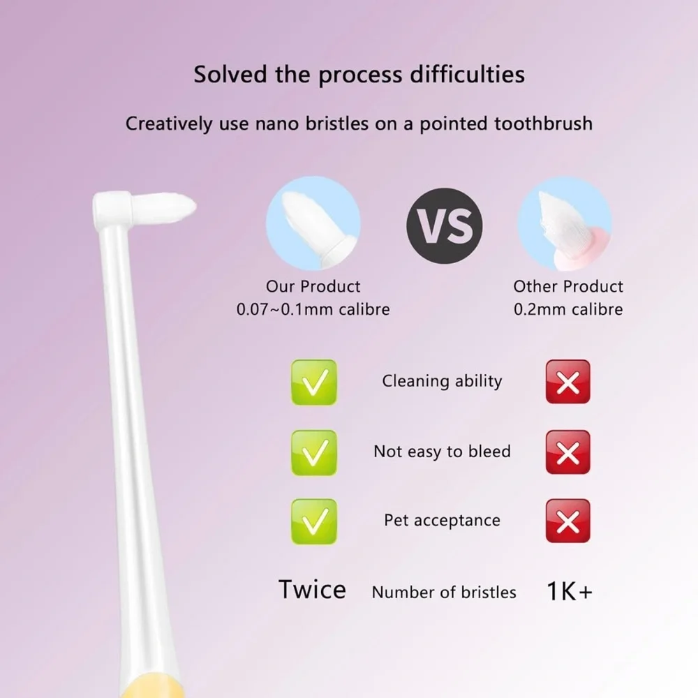 Ultra Soft Nano Bristles Cat Toothbrush,Pet Dental Care Kit,Kitten Toothbrush